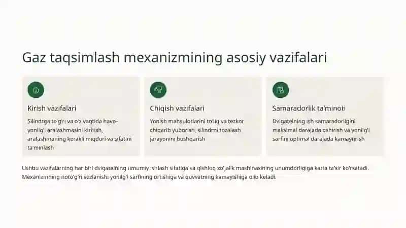 Gaz taqsimlash mexanizmi 3