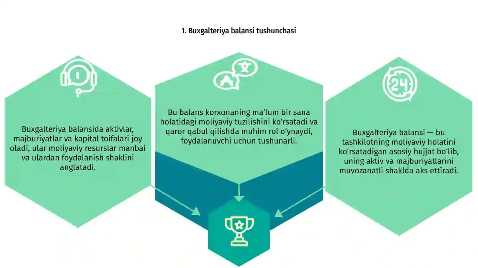 Buxgalteriya balansi va uning tuzilishi 3