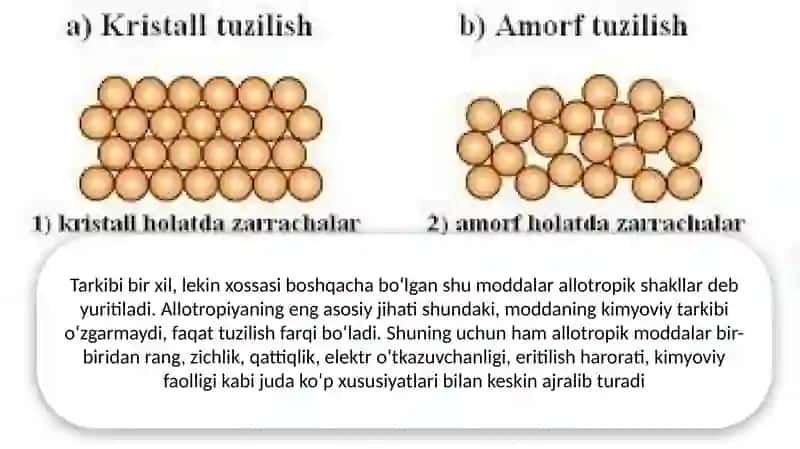 Materiallarning allatropik shakli o‘zgarishlar 3