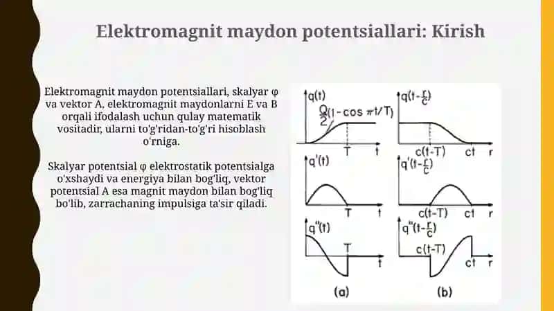 Elektromagnit maydon potentsiallari 3