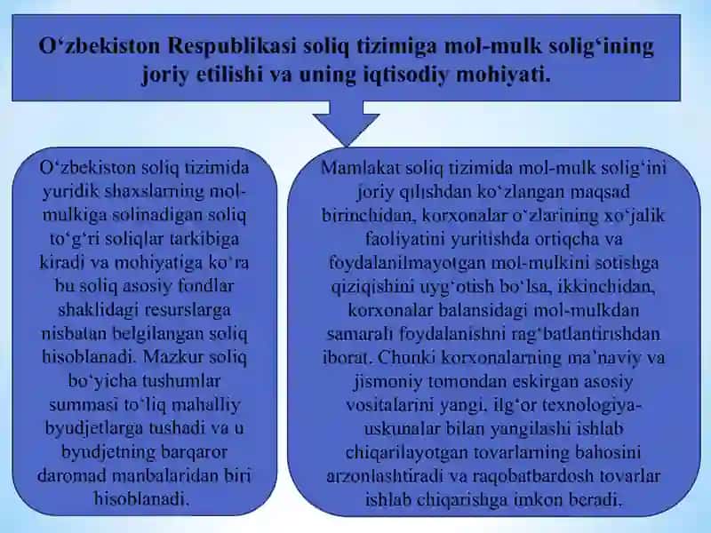 YURIDIK SHAXSLARNING MOL-MULKIGA SOLINADIGAN SOLIQ 3
