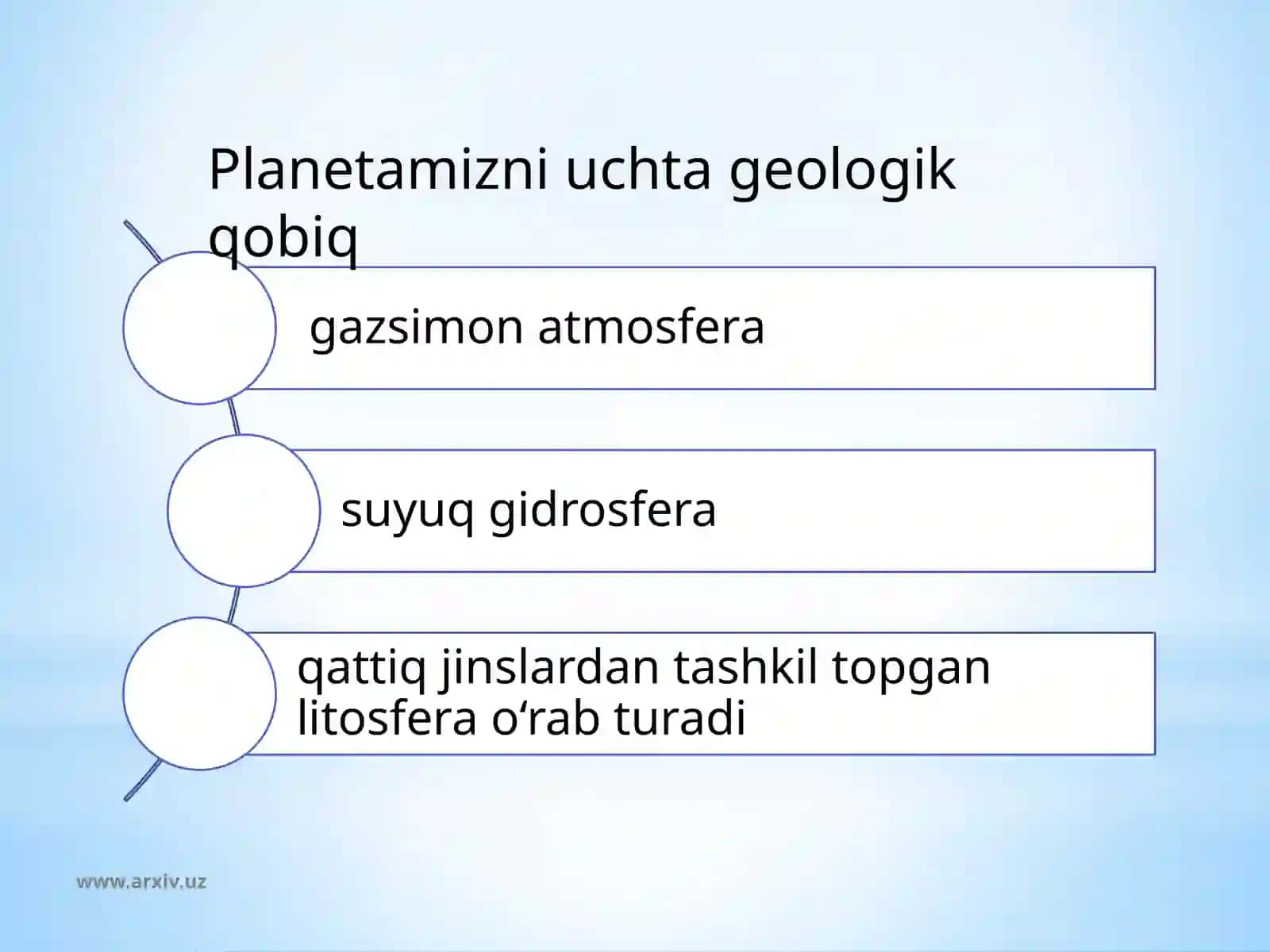 Biosfera va uni muhofaza qilish 3