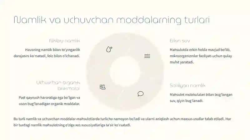 Namlik va uchuvchan moddalarni aniqlash 3