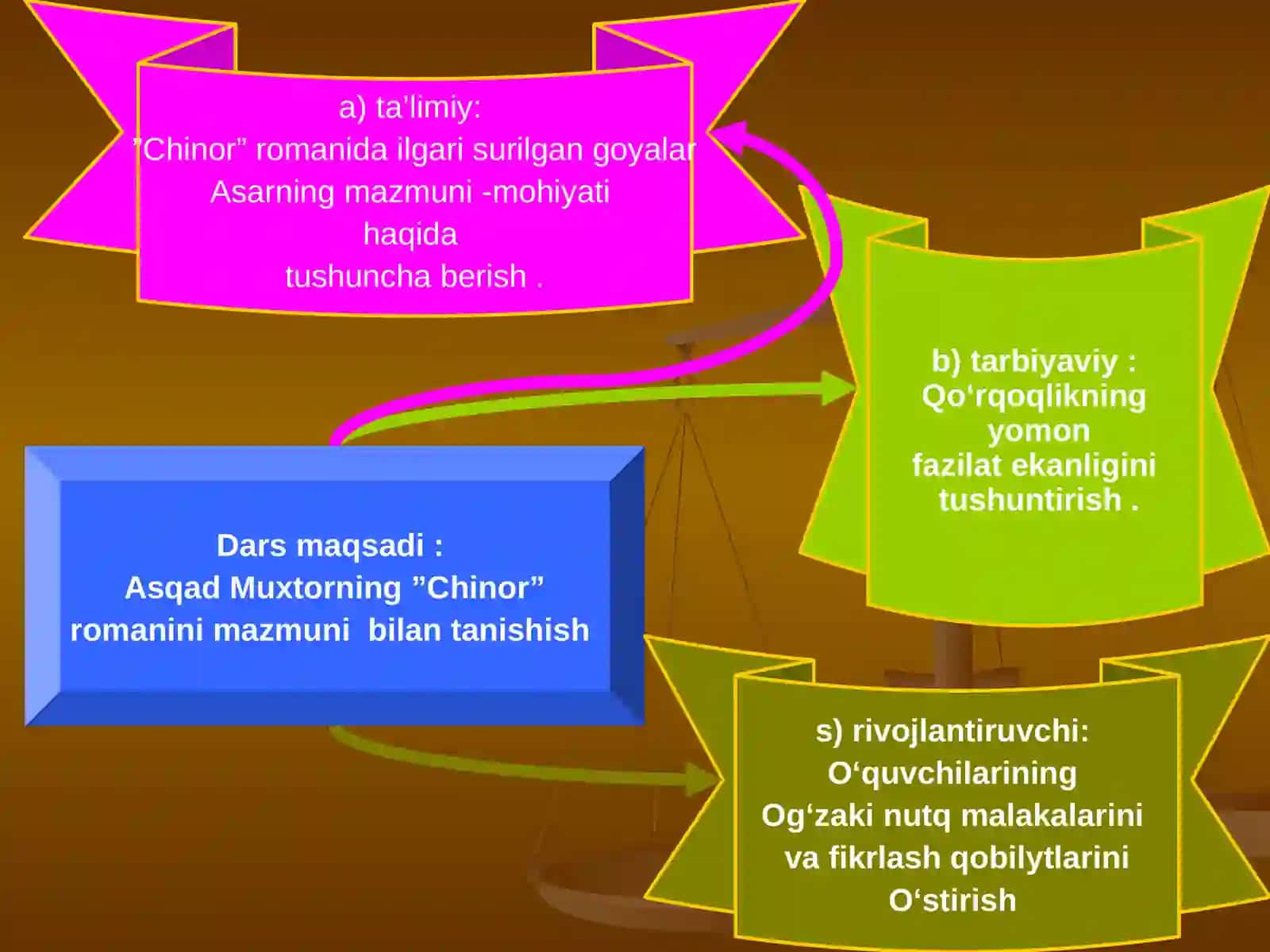 ASQAD MUXTORNING ”CHINOR” ROMANI 3