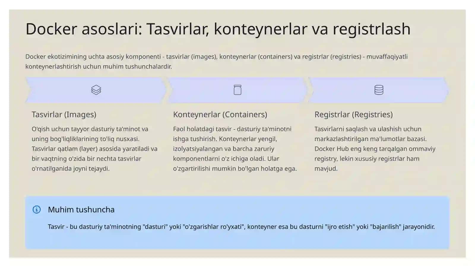 Virtualizatsiya laboratoriyasi: Docker konteynerlari orqali mikroservislarni sozlash 3