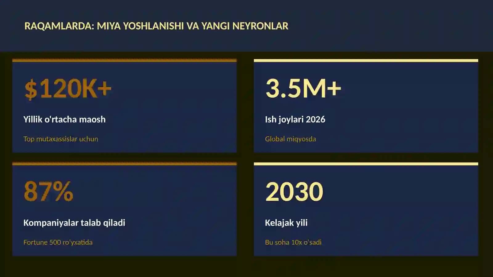 Miya yoshlanishi va yangi neyronlar 3