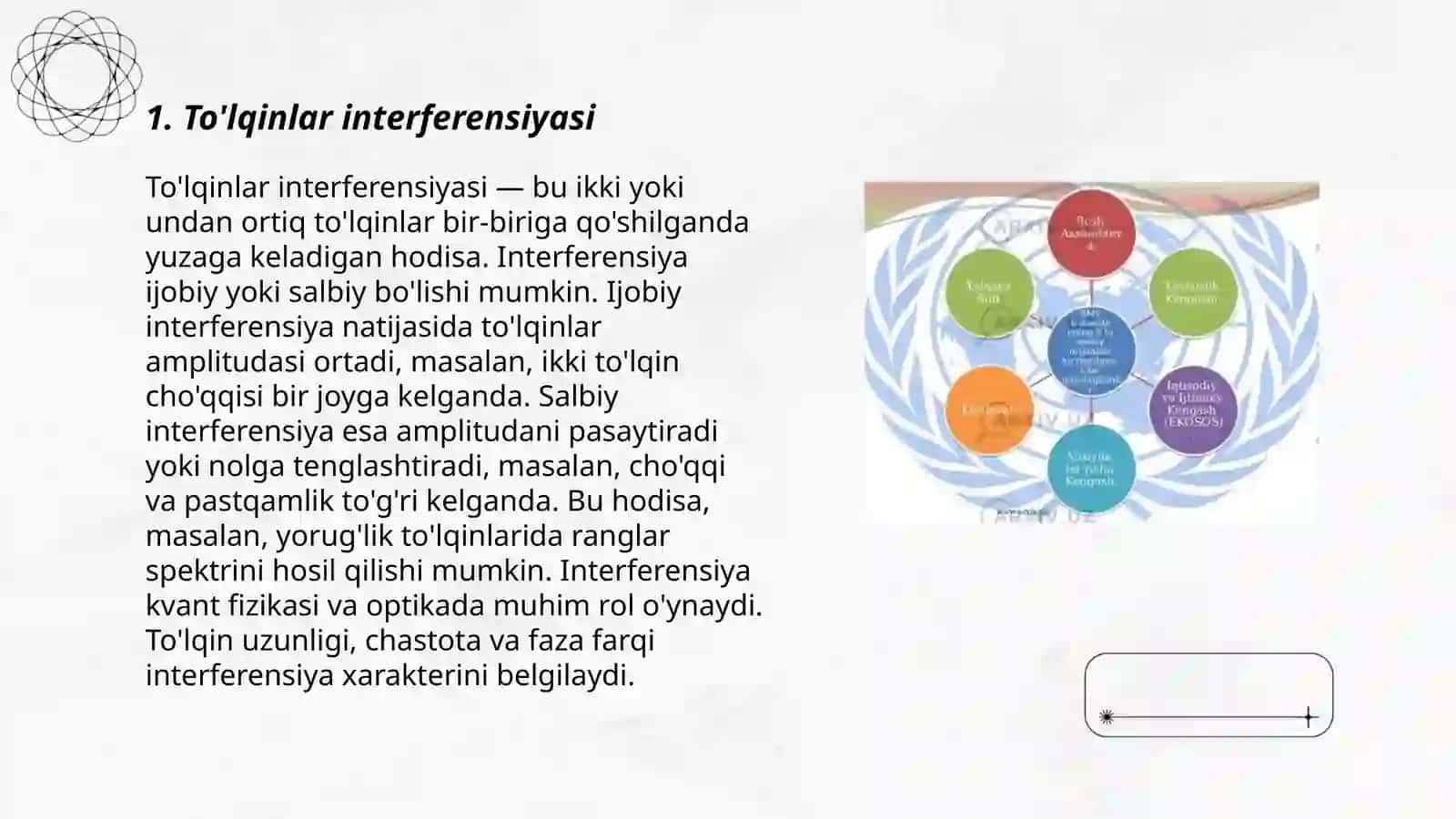 To'lqinlar interferensiyasi 3