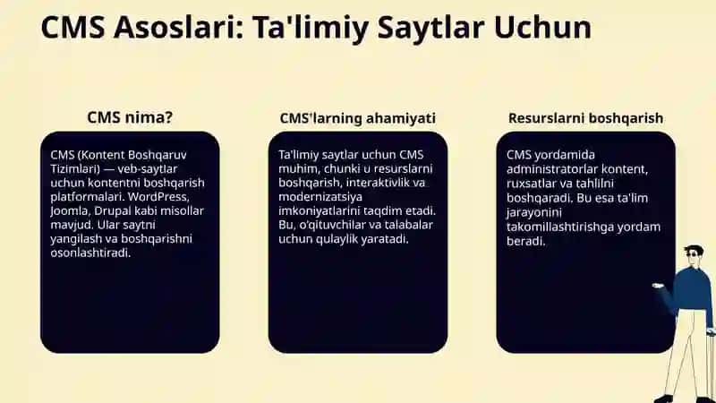 CMS Asoslari: Ta'limiy Saytlar Uchun 3