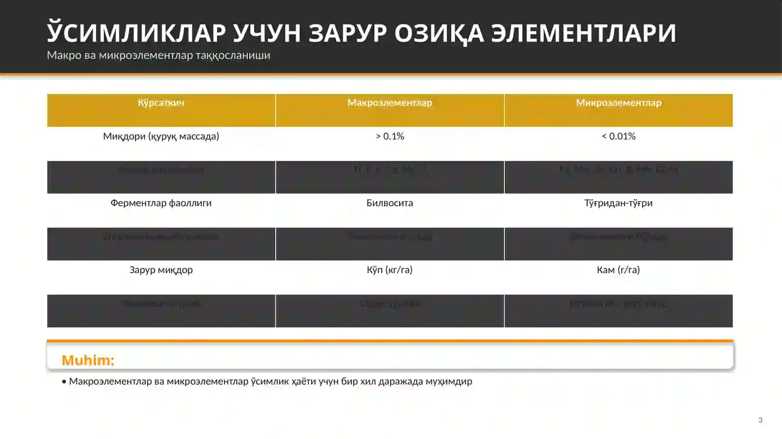 МИКРОЭЛЕМЕНТЛАР ВА УЛАРНИНГ ФИЗИОЛОГИК АҲАМИЯТИ 3