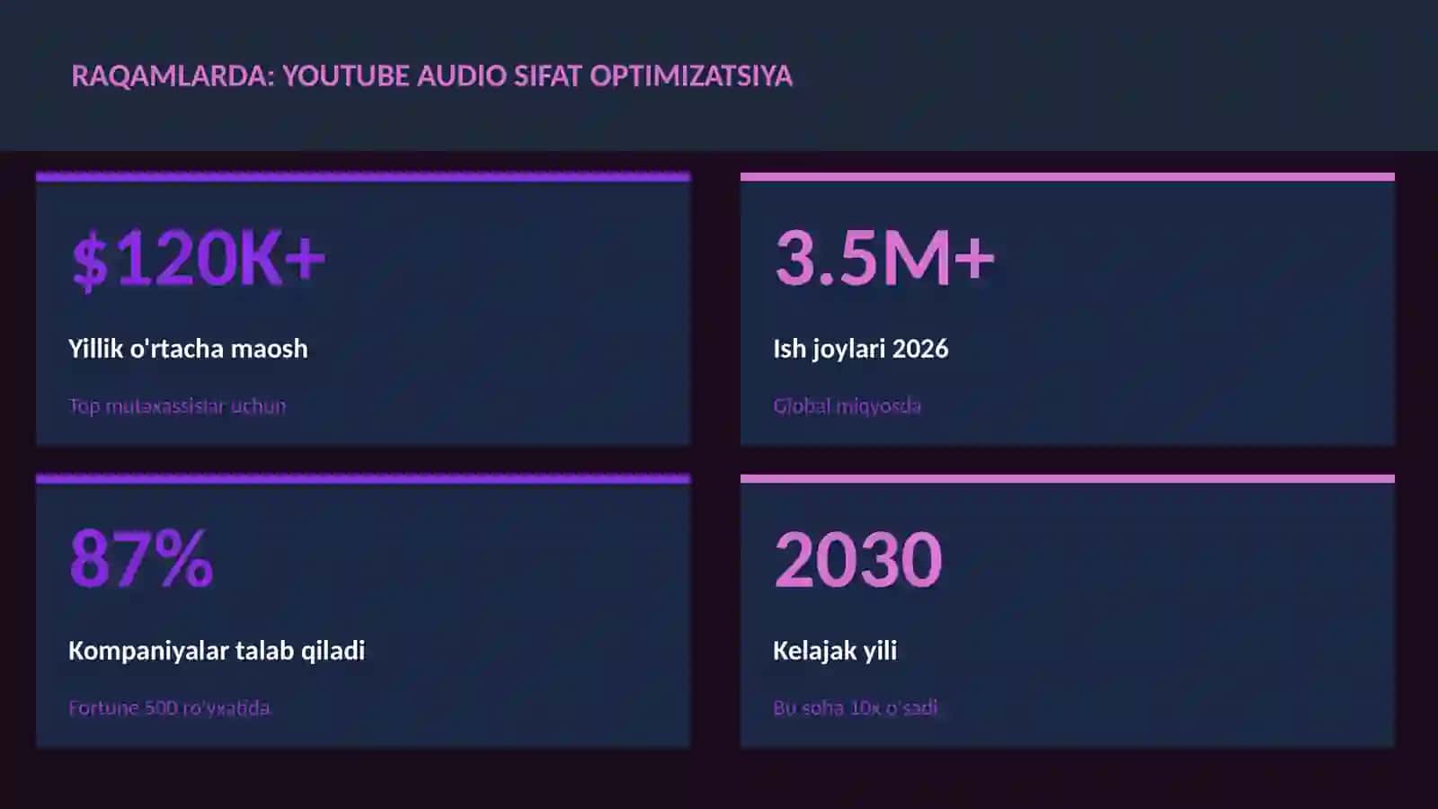 MUSIQA VA AUDIO TEXNOLOGIYALAR 3