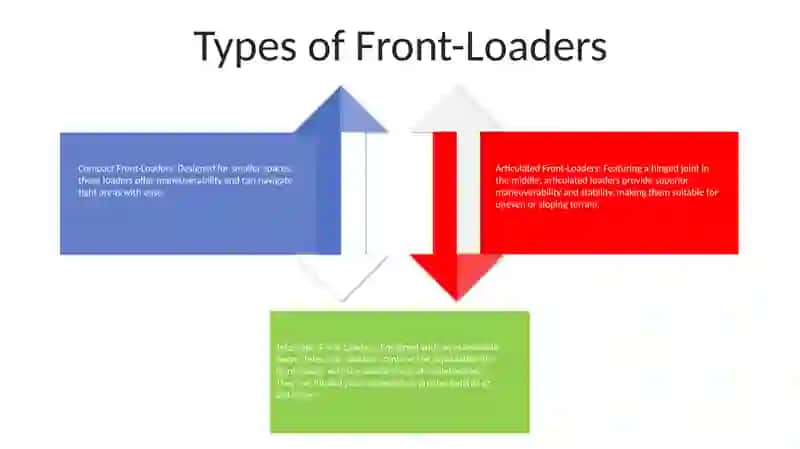 Front And Loader 3