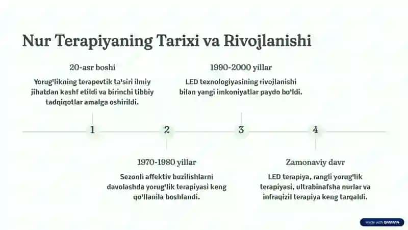 Nur terapiyasi fizik va texnaik asoslari 3