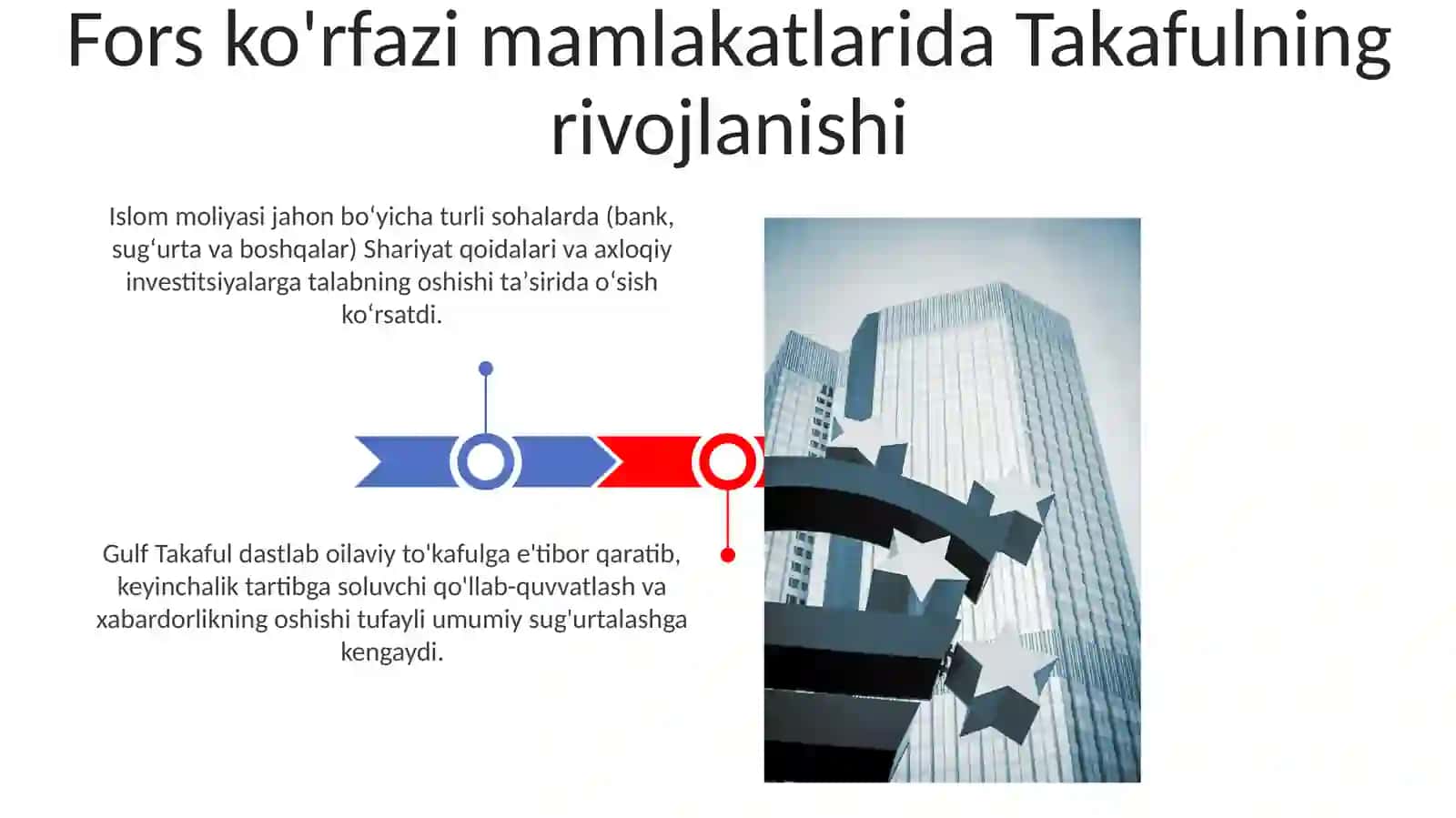 Islom moliyasining turli davlatlarda rivojlanishi 3