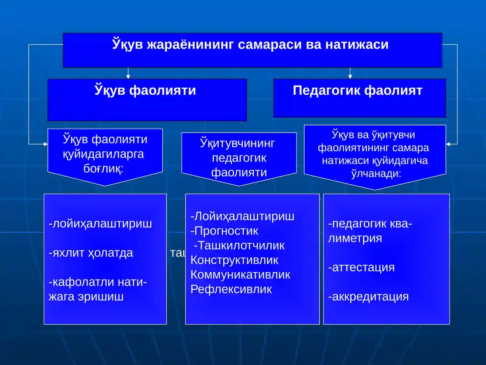 АНЪАНАВИЙ РИВОЖЛАНТИРУВЧИ ВА ИННОВАЦИОН ТЕХНОЛОГИЯЛАР 3
