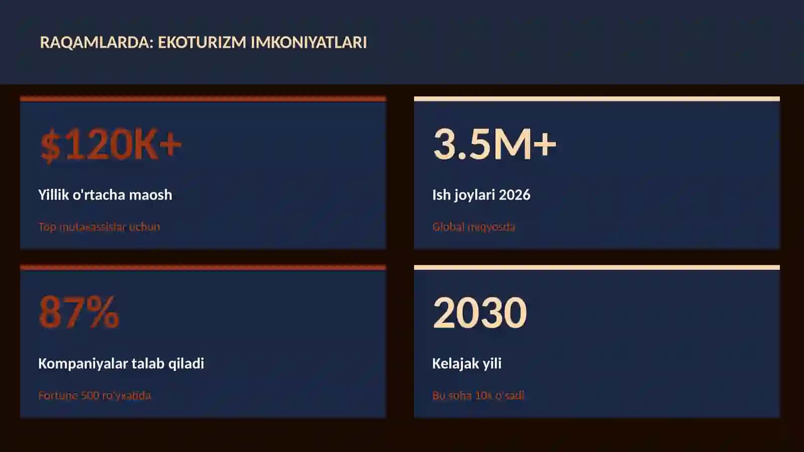 Ekoturizm imkoniyatlari 3