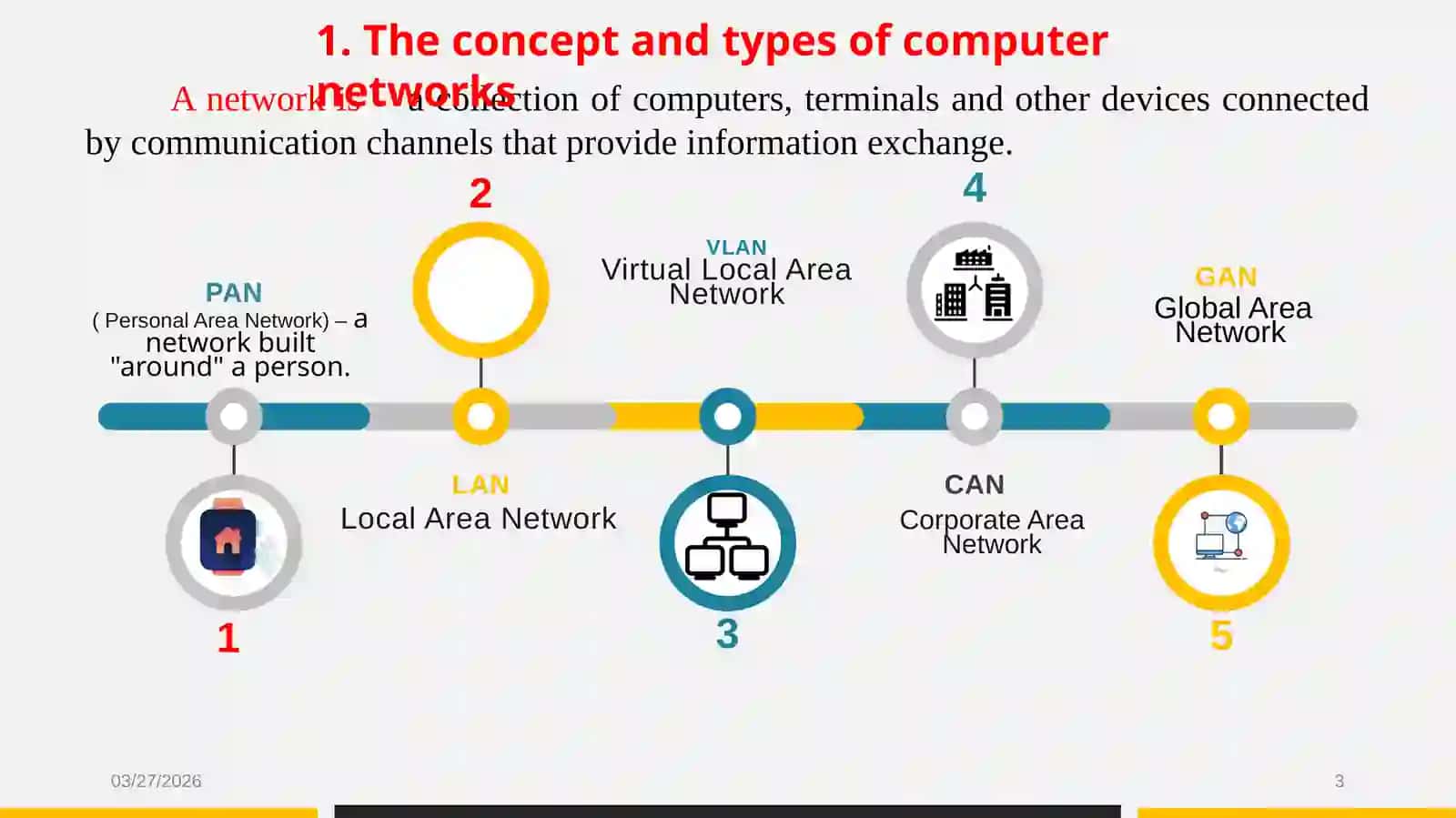 NETWORK TECHNOLOGIES IN ECONOMY 3