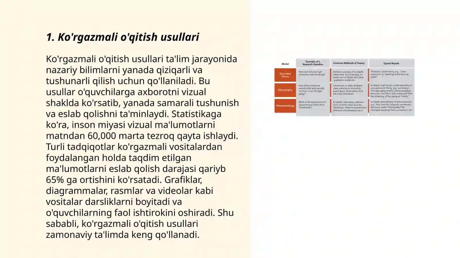 Ko'rgazmali o'qitish usullari 3