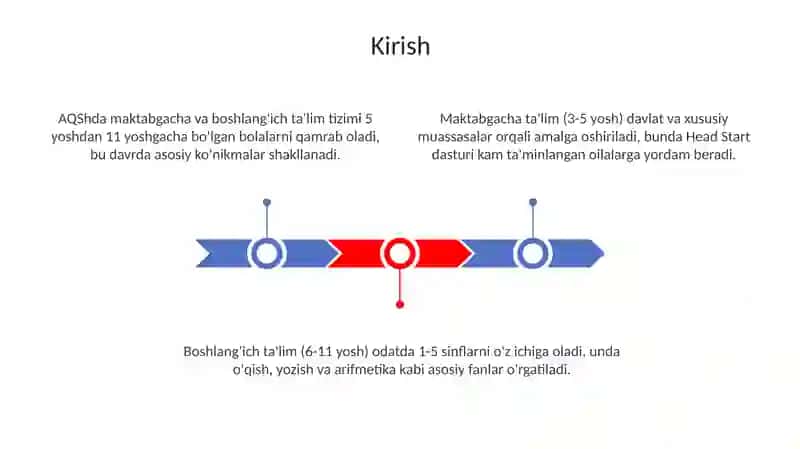 AQSh davlatida maktabgacha talim tizimi va boshlangich talim 3