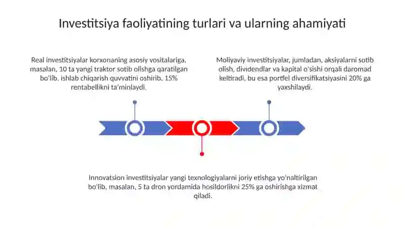 Agrarkorhonalardainvestitsafaoliyatiningmoliyaviytahlili 3