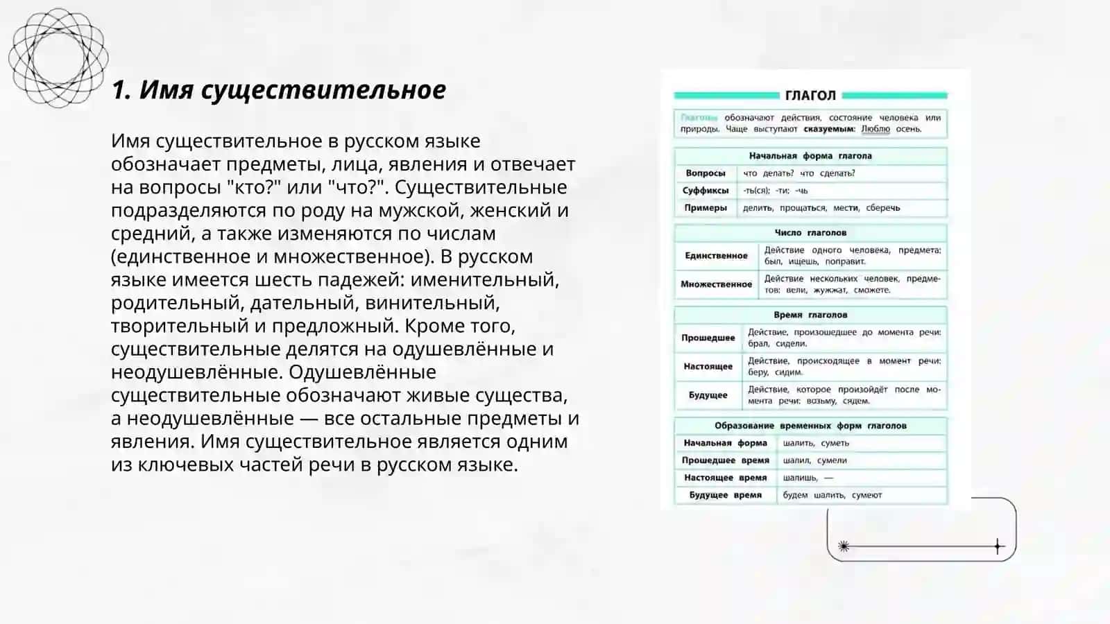 Род, число, падеж, глаголы 3