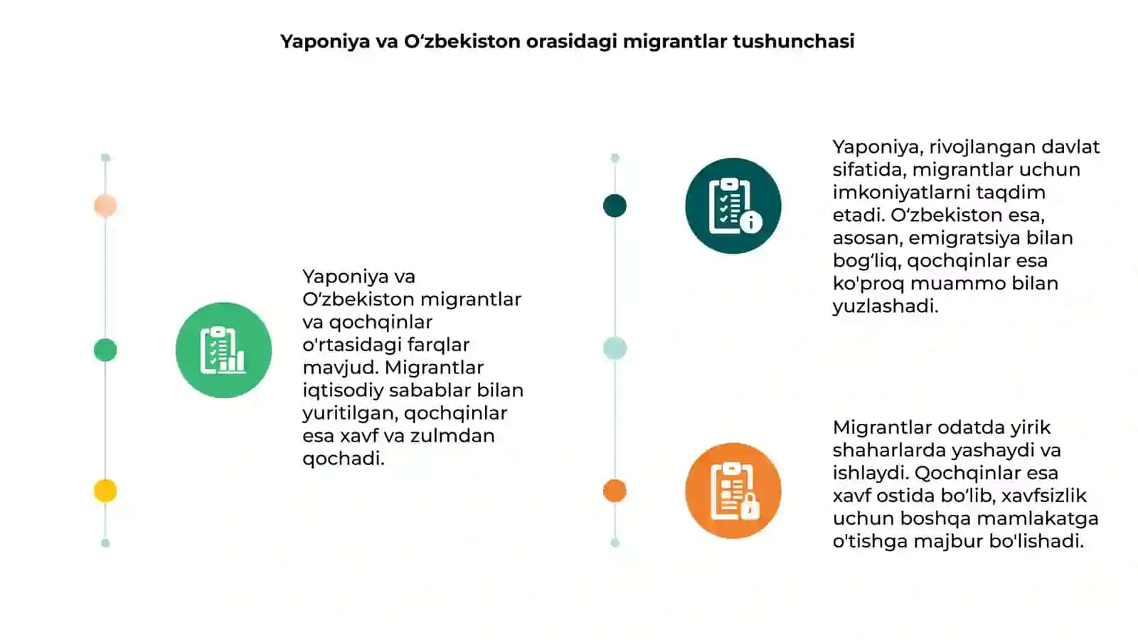 Yaponiya va Oʻzbekiston migrantlar va qochqinlar farqlari 3
