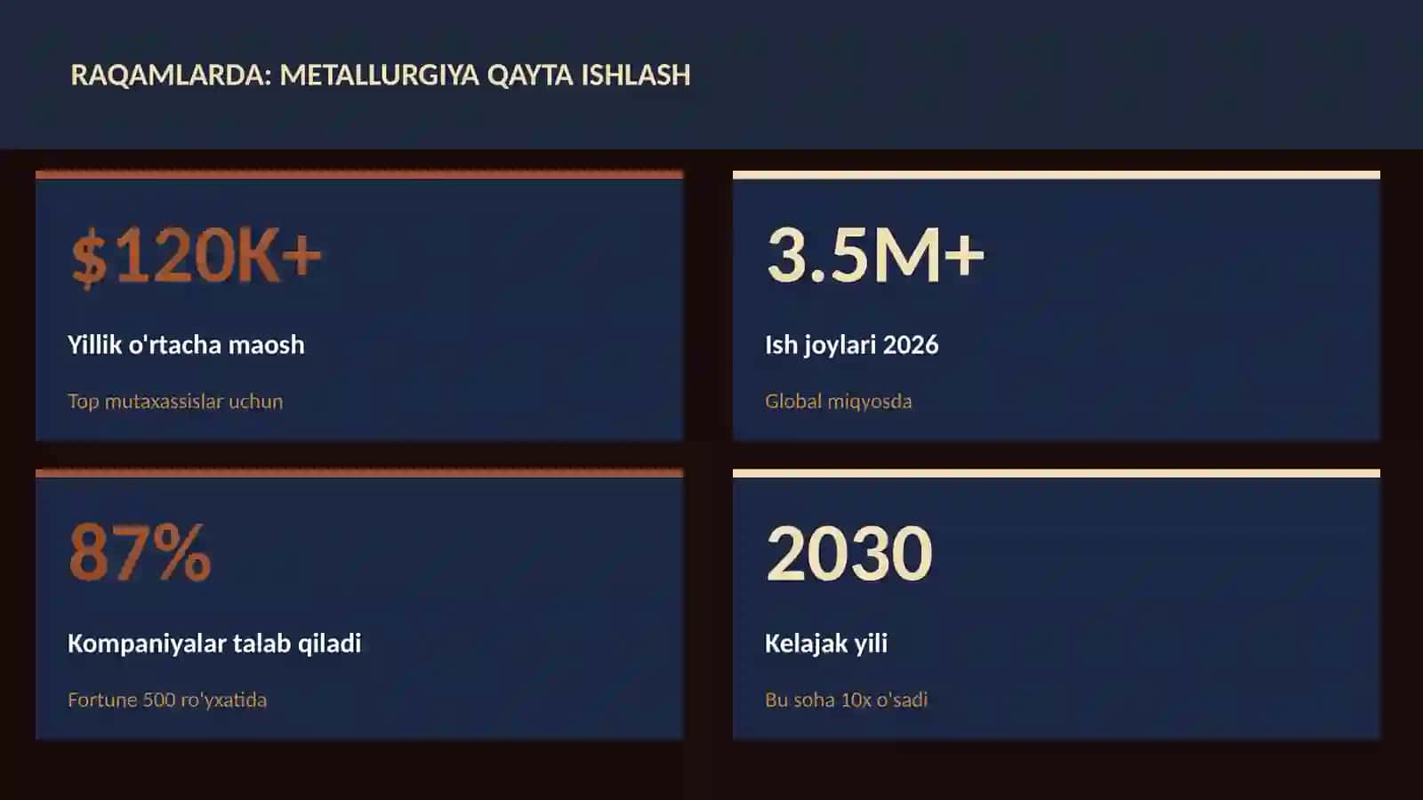 Metallurgiya qayta ishlash 3