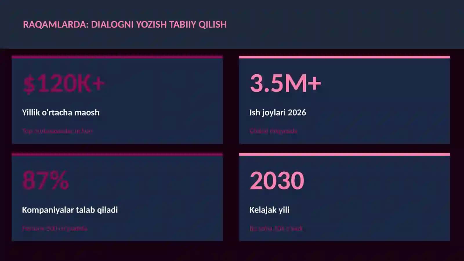 Dialogni yozish tabiiy qilish 3