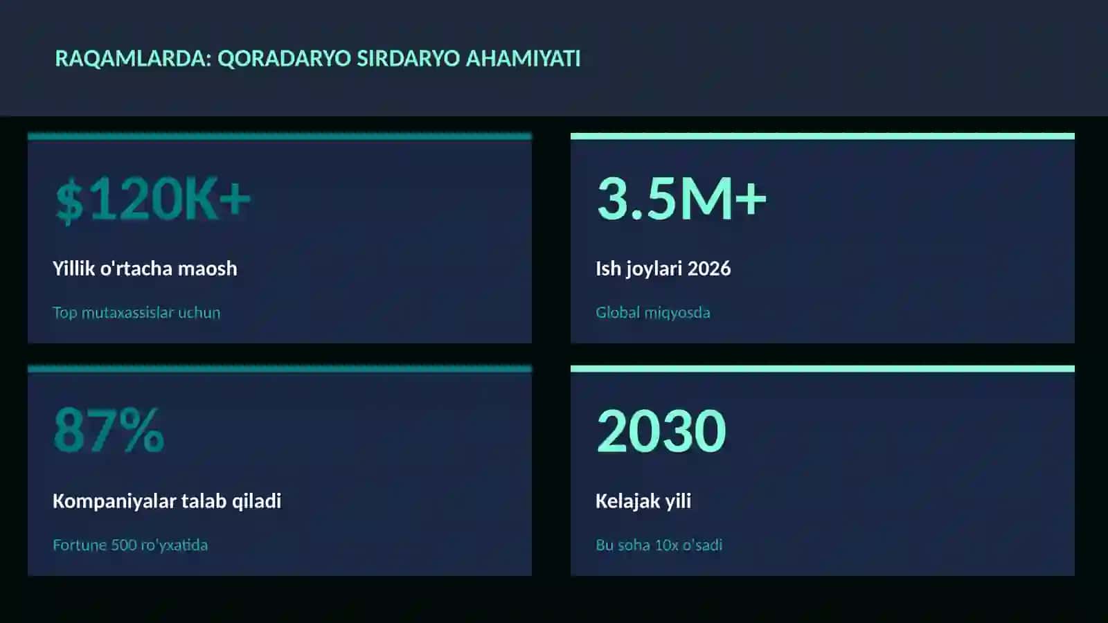 Qoradaryo Sirdaryo ahamiyati 3