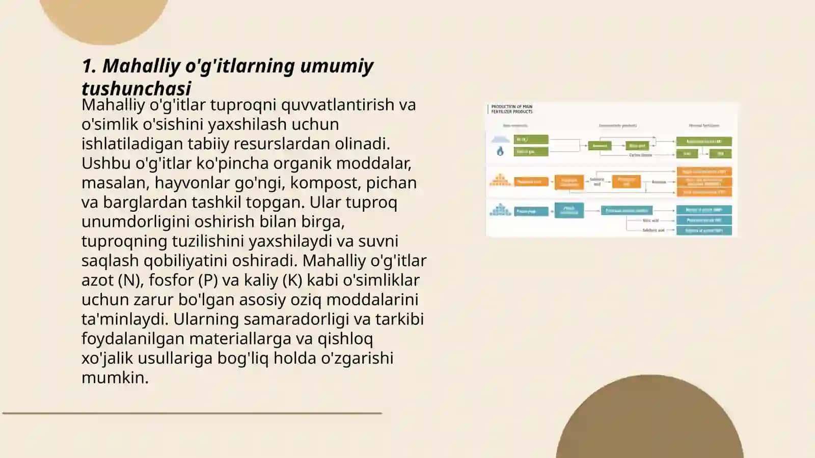 Mahalliy o'g'itlarning turlari 3
