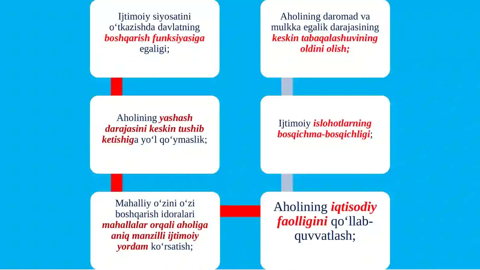 O‘ZBEKISTON RESPUBLIKАSIDАGI IJTIMOIY O‘ZGАRISHLАR 3