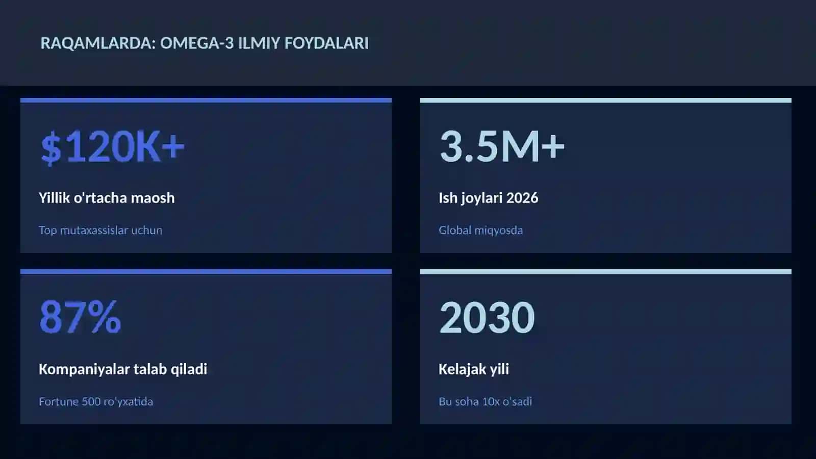 Omega-3 ilmiy foydalari 3