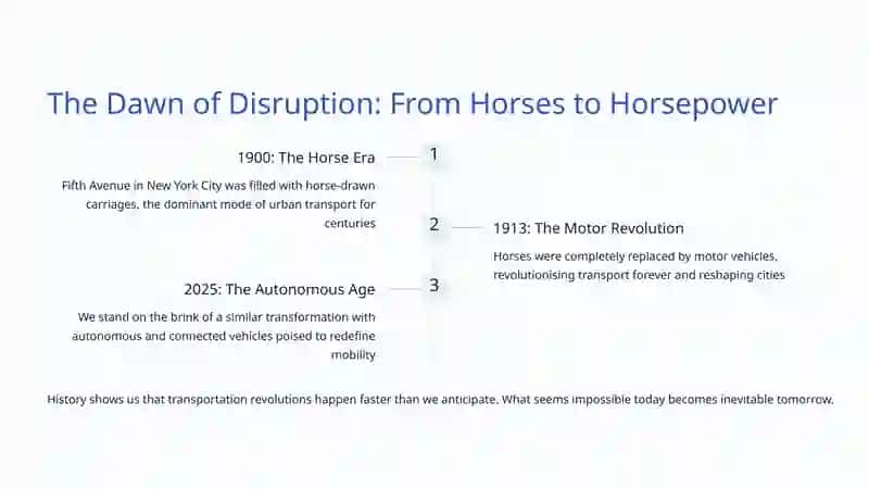 Driving Into the Future: The Road Ahead for Mobility 3