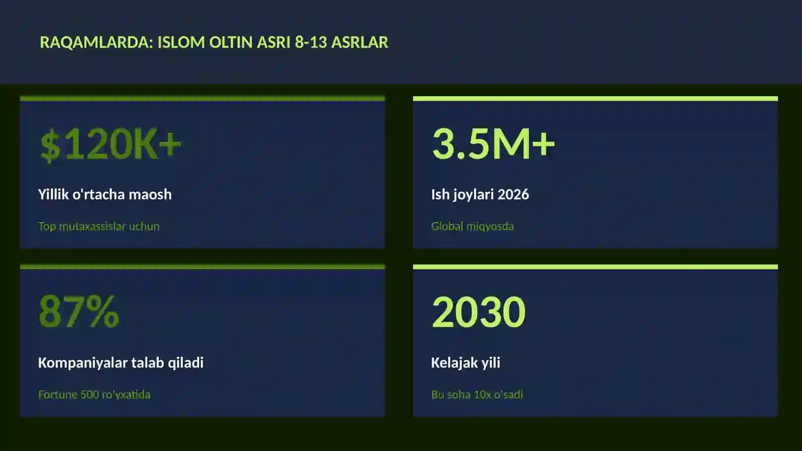 Islom oltin asri 8-13 asrlar 3