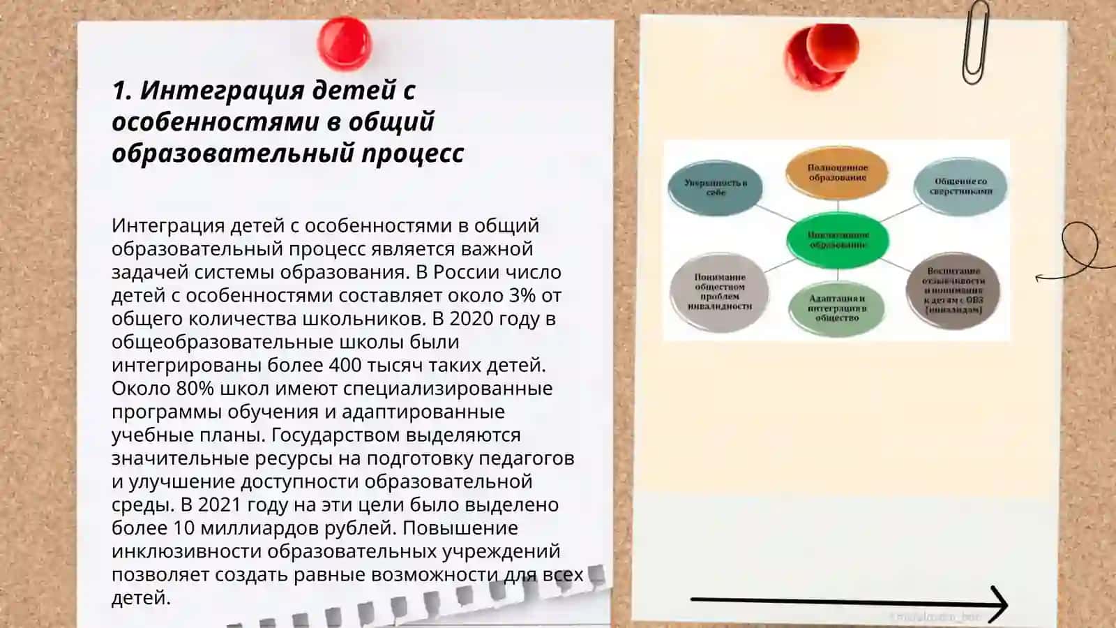 Формы и виды организации инклюзивного образования 3