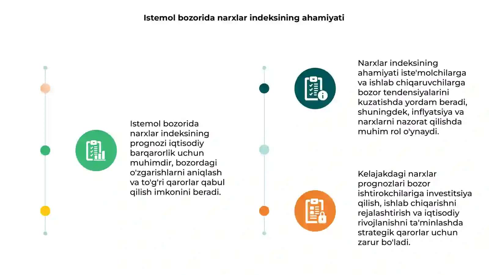Istemol bozorida narxlar indeksining pragnozi 3