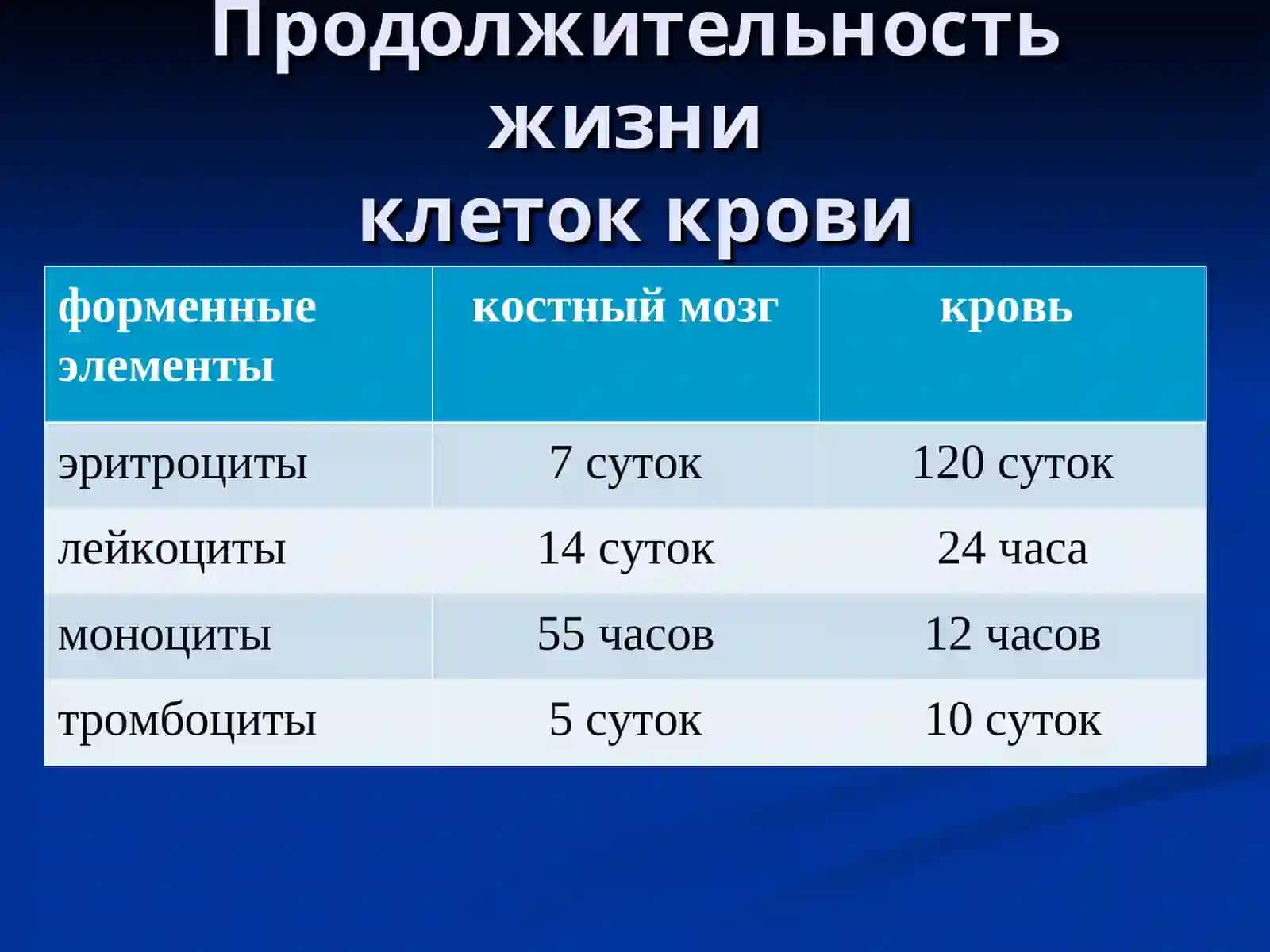 Патофизиология системы крови 3