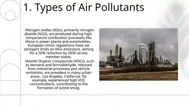 Types of Air Pollutants 3