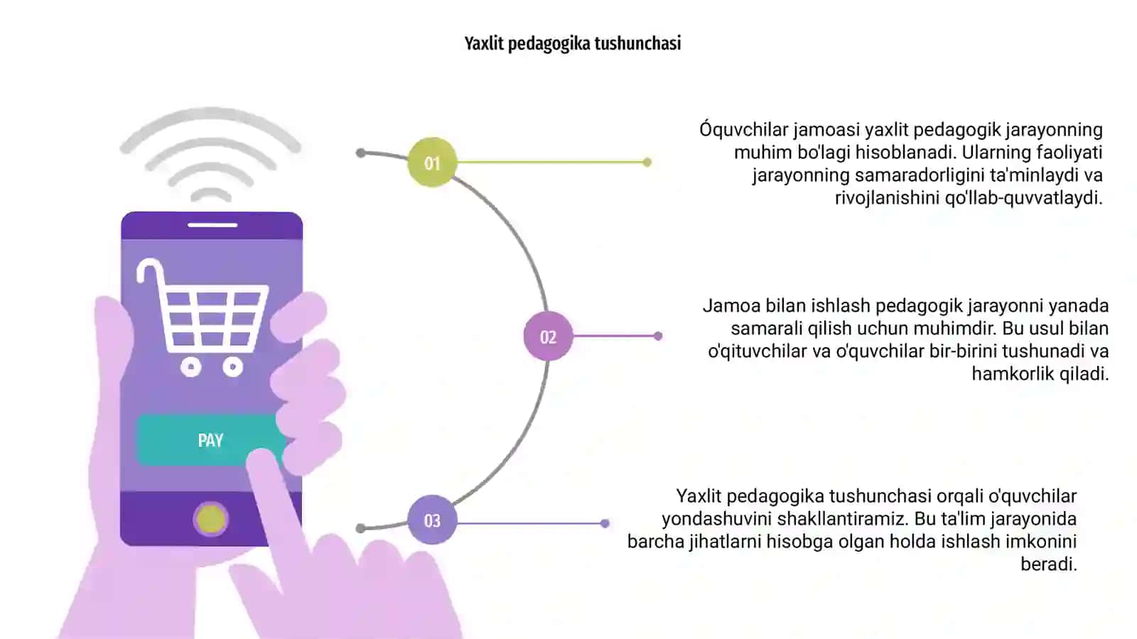 Yaxlit pedagogik jarayonning asosiy shakli 3