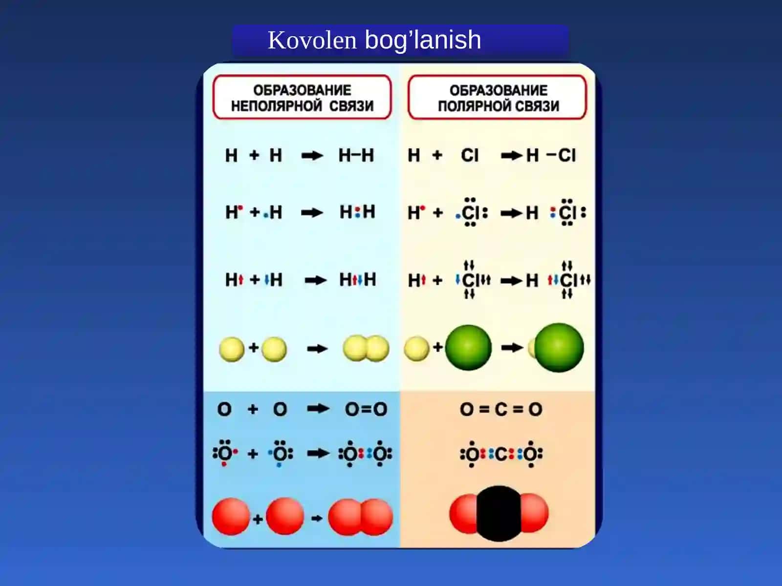 Kimyoviy bog’lanish 3