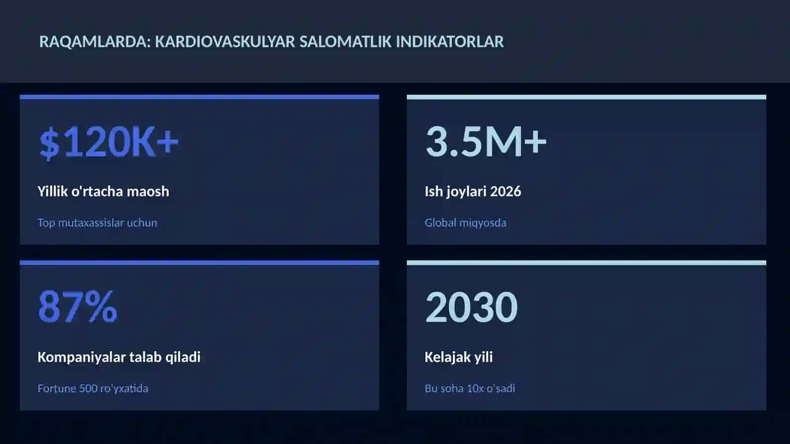 Kardiovaskulyar salomatlik indikatorlar 3