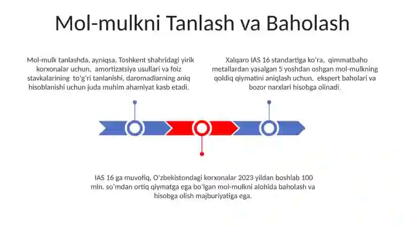 Xalqaro IAS 16 standartlarining maqsadi 3