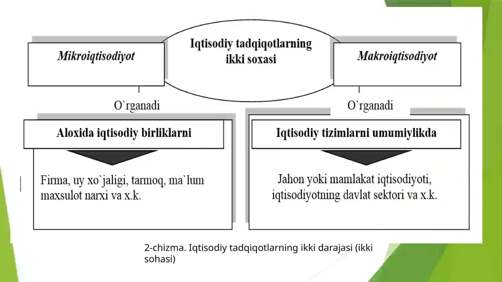 Makroiqtisodiyot 3
