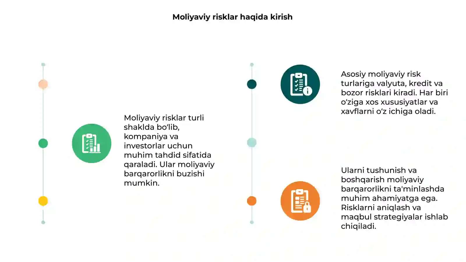 Moliyaviy risklarning asosiy turlari va ularning tavsifi 3