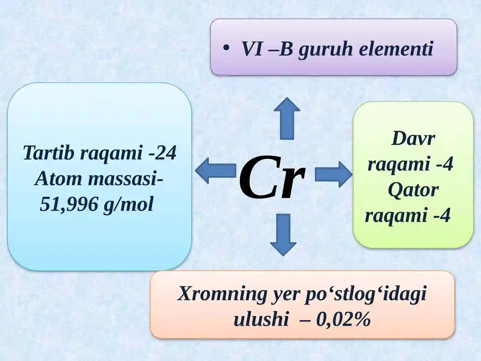 P.L.Kapisa (rus fizigi) 3