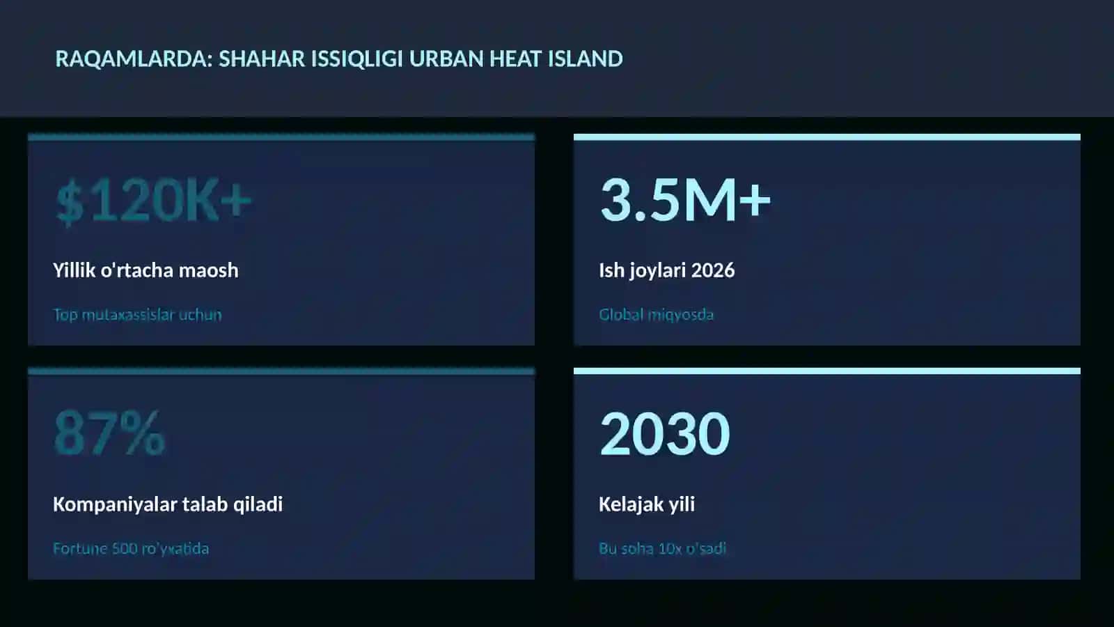 Shahar issiqligi urban heat island 3