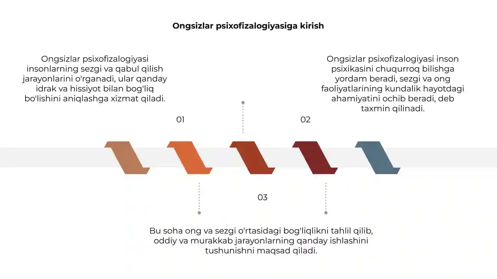 Ongsizlar psixofizalogiyasi 3