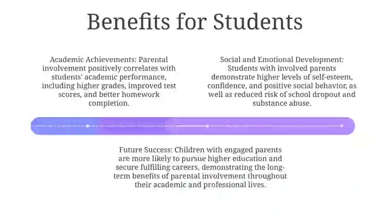 Parental Involvement As An Important Factor For Succesful Education 3