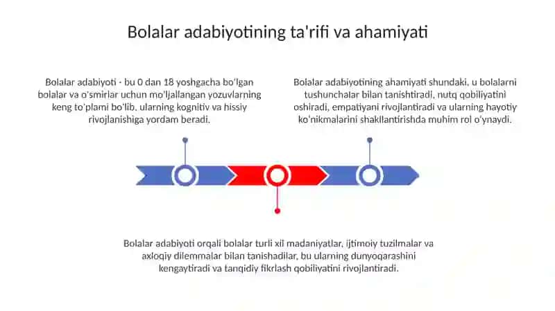 Bolalar adabiyotining umumiy tahlili 3