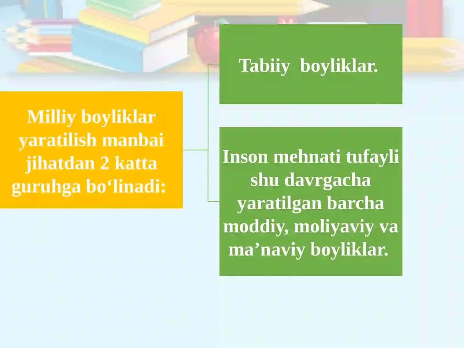 Milliy boylik statistikasi 3