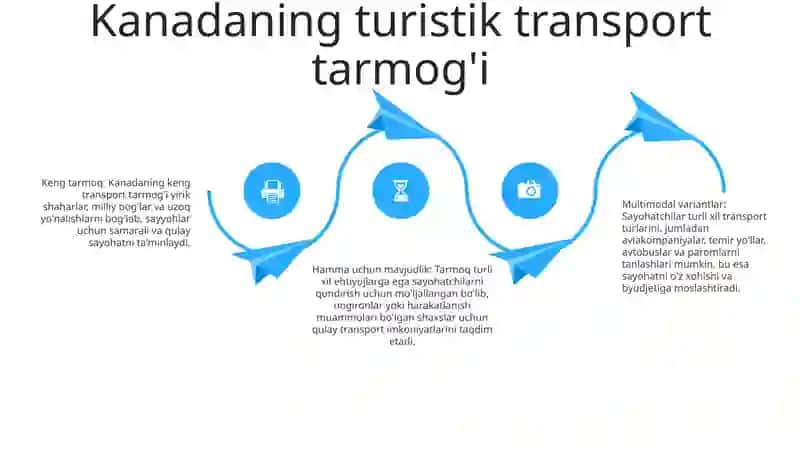 Kanadada Turistlarga Transport Hizmati 3